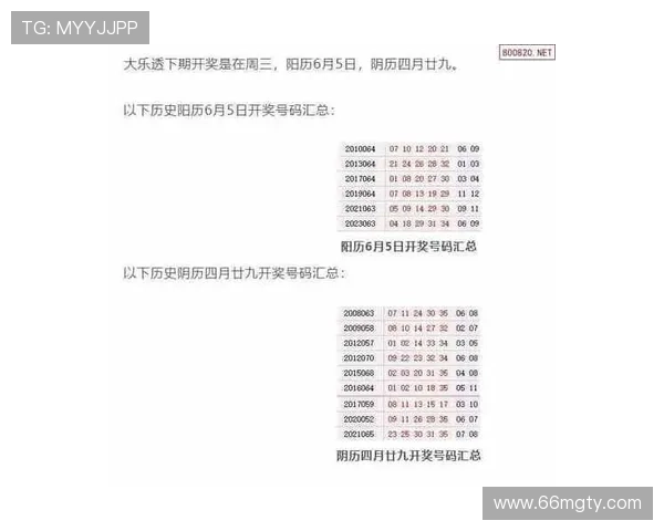 大乐透开奖时间及具体日期安排查询指南